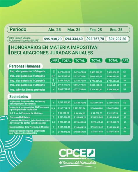honorarios cpce mendoza|Honorarios Mínimos .